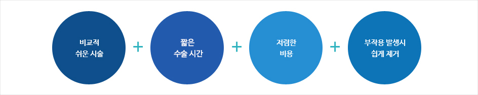 실리콘 음경확대의 장점